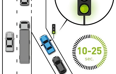 Mise en service du Contrôle d’Accès au Réseau Autoroutier